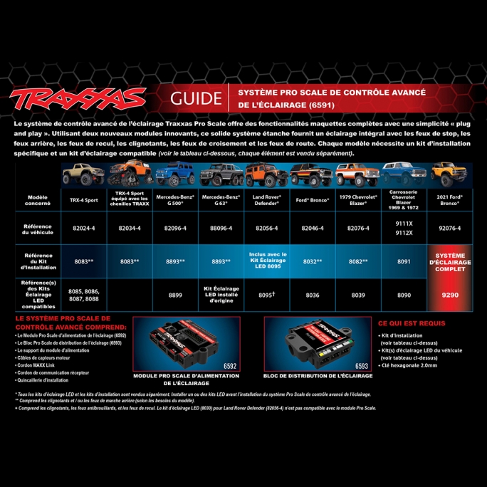 Unité de Contrôle Pro Scale Advanced - 1/10 - TRAXXAS 6591