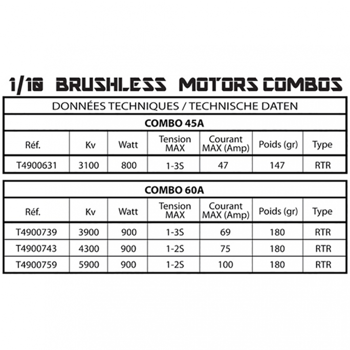 Combo Brushless Rush 45A 3100KV -T2M T4900631