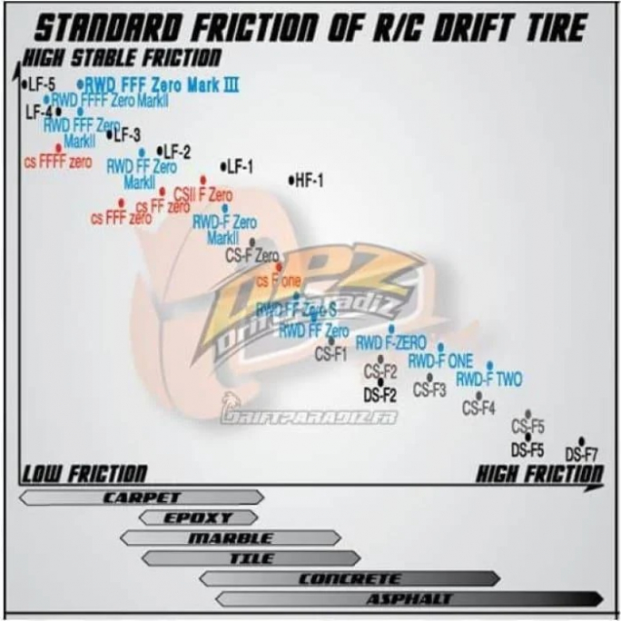 4 Pneus Drift FFF Zero Mark III - DS RACING RW-3F03