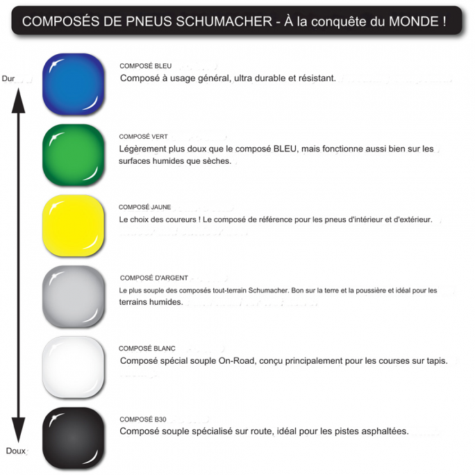 2 pneus Full Spike, arrière Jaune 2.2 PR - SCHUMACHER U6596 - 1/10